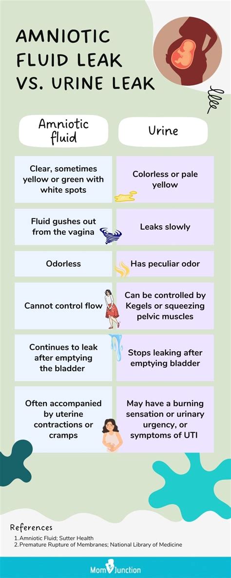 how to tell if leaking amniotic fluid|Signs Of Leaking Amniotic Fluid Vs. Discharge: The Difference